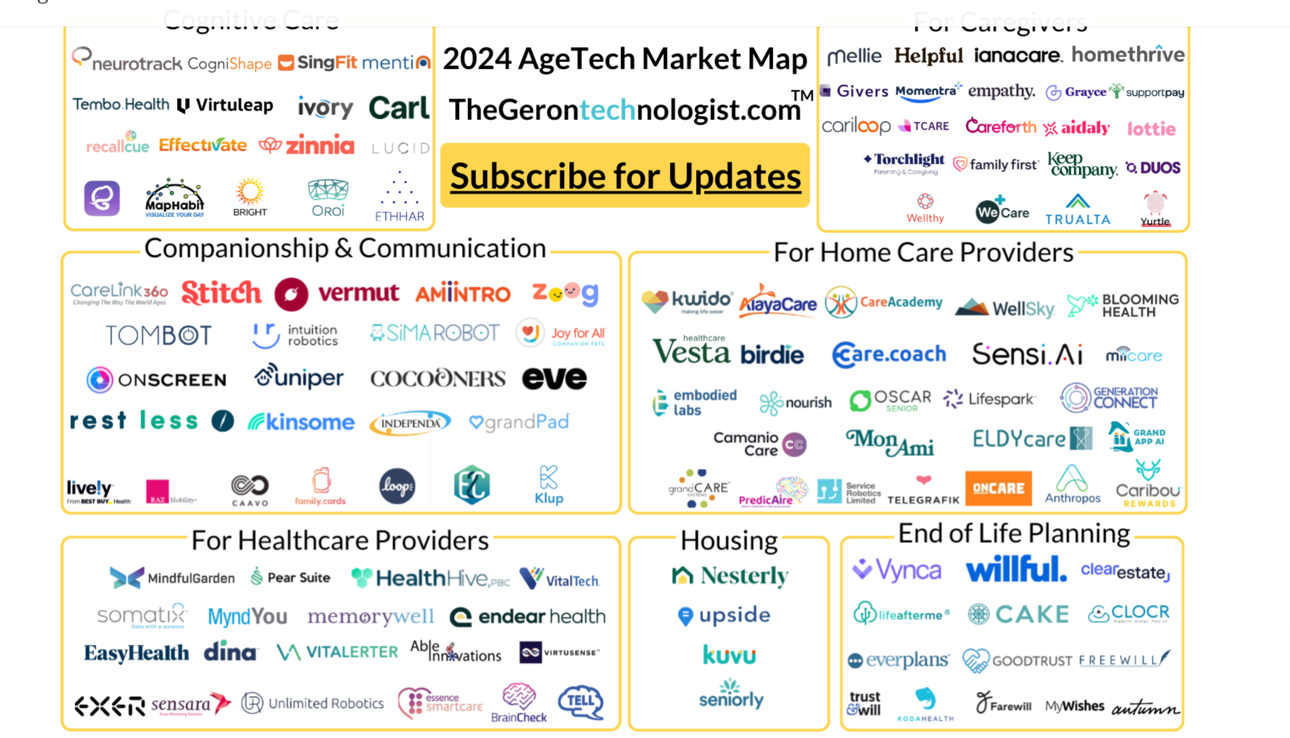 The 7th Edition AgeTech Market Map by the Gerontechnologist